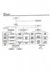 Struktur Organisasi PDAM Kota Solok