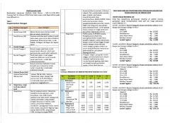 Tarif Yang Berlaku Sejak 2019